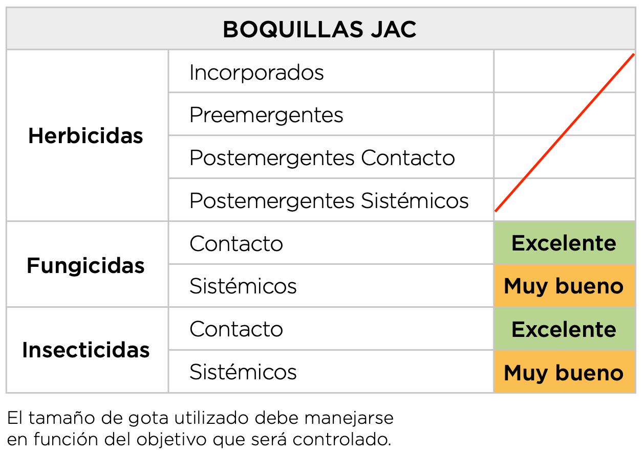 Aplicaciones