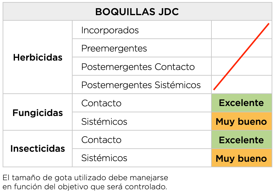 Aplicaciones